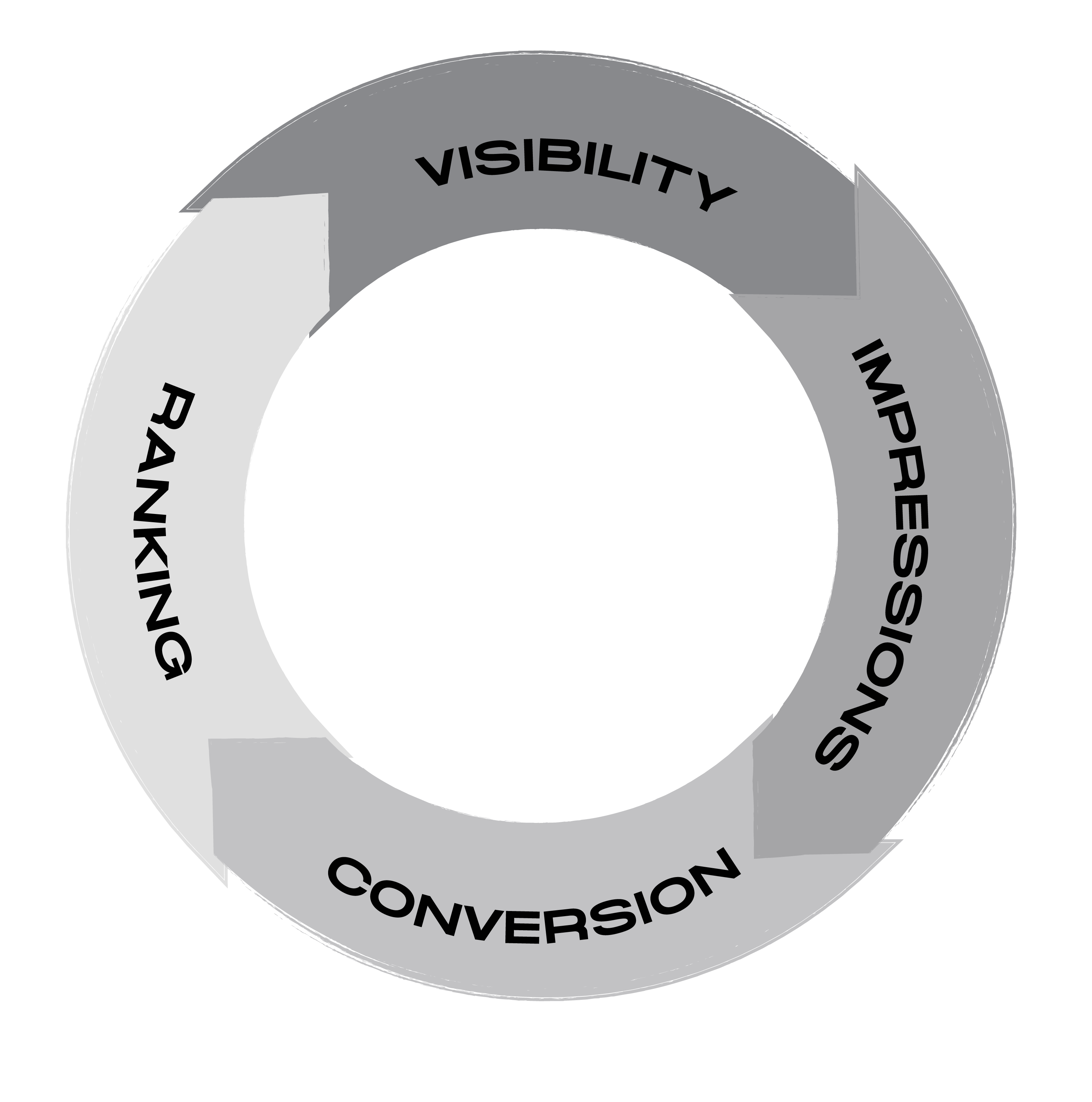 Full-context answers